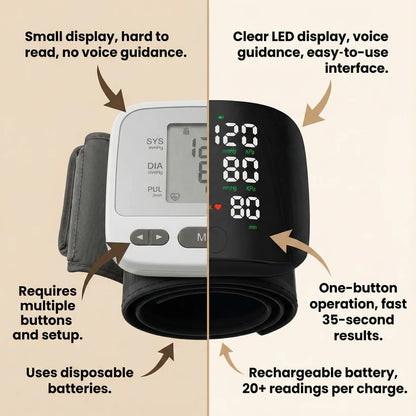 CELION® Monitor de Presión Arterial de Muñeca